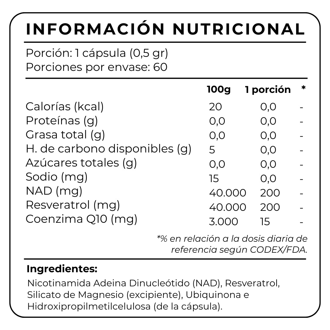 NAD+ Resveratrol - Idini